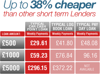Upto 65% cheaper